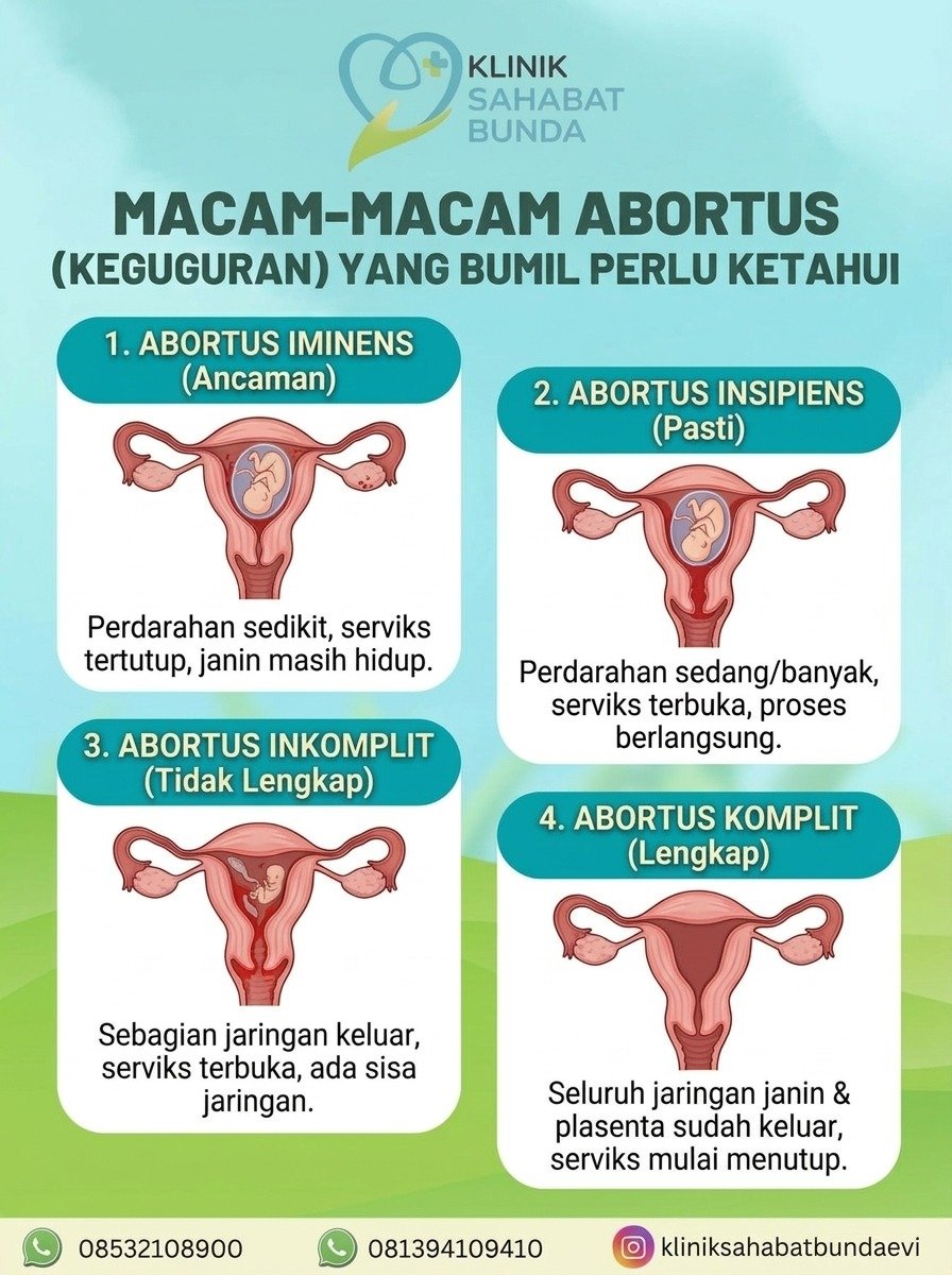 🌸 Mengenal Kondisi Kehamilan: 4 Jenis Keguguran (Abortus) yang Perlu Bumil Ketahui