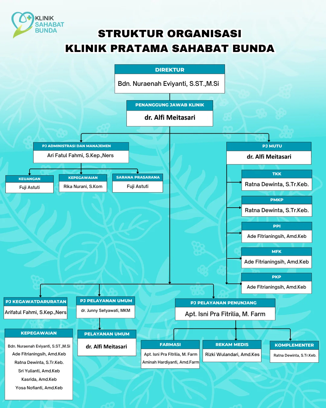 Struktur Organisasi